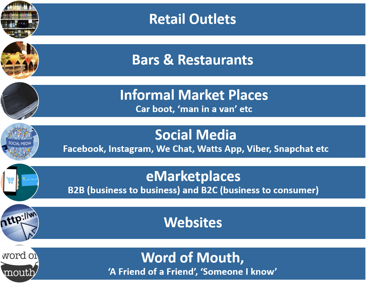 routes to consumer